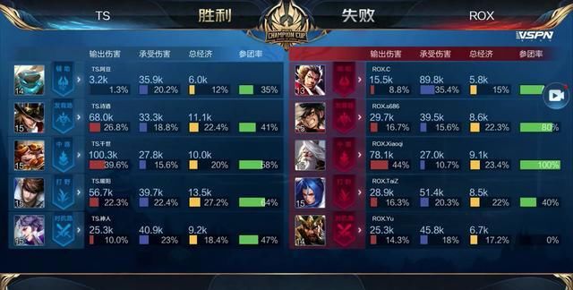 存权